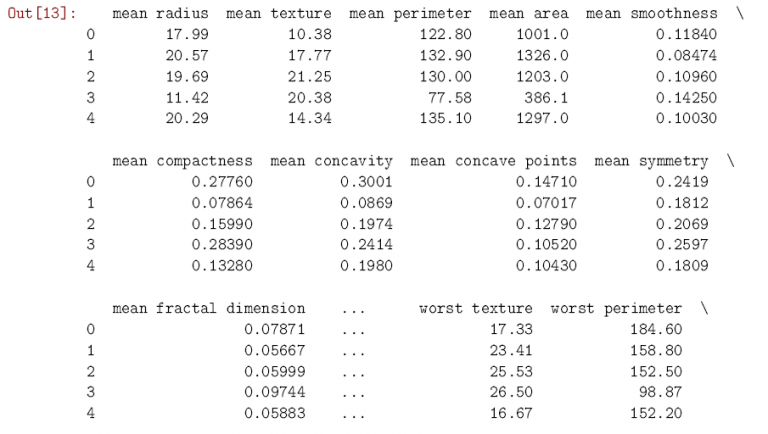 Python for Data Science | DiscoverDataScience.org