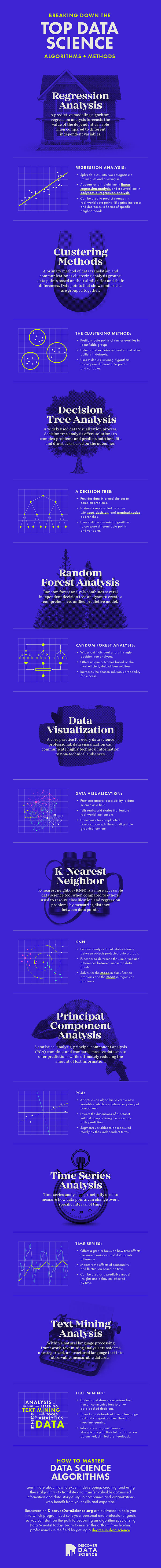Breaking Down Top Data Science Infographic
