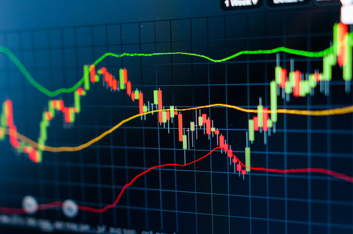 candlestick chart