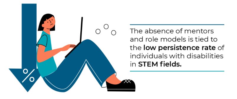 The absence of mentors and role models is tied to low persistence rate of individuals with disabilities in STEM fields