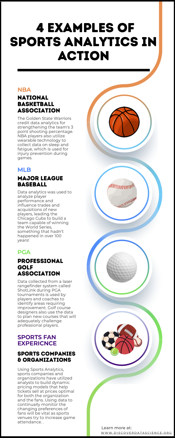 Sports Analytics in Action: An Infographic