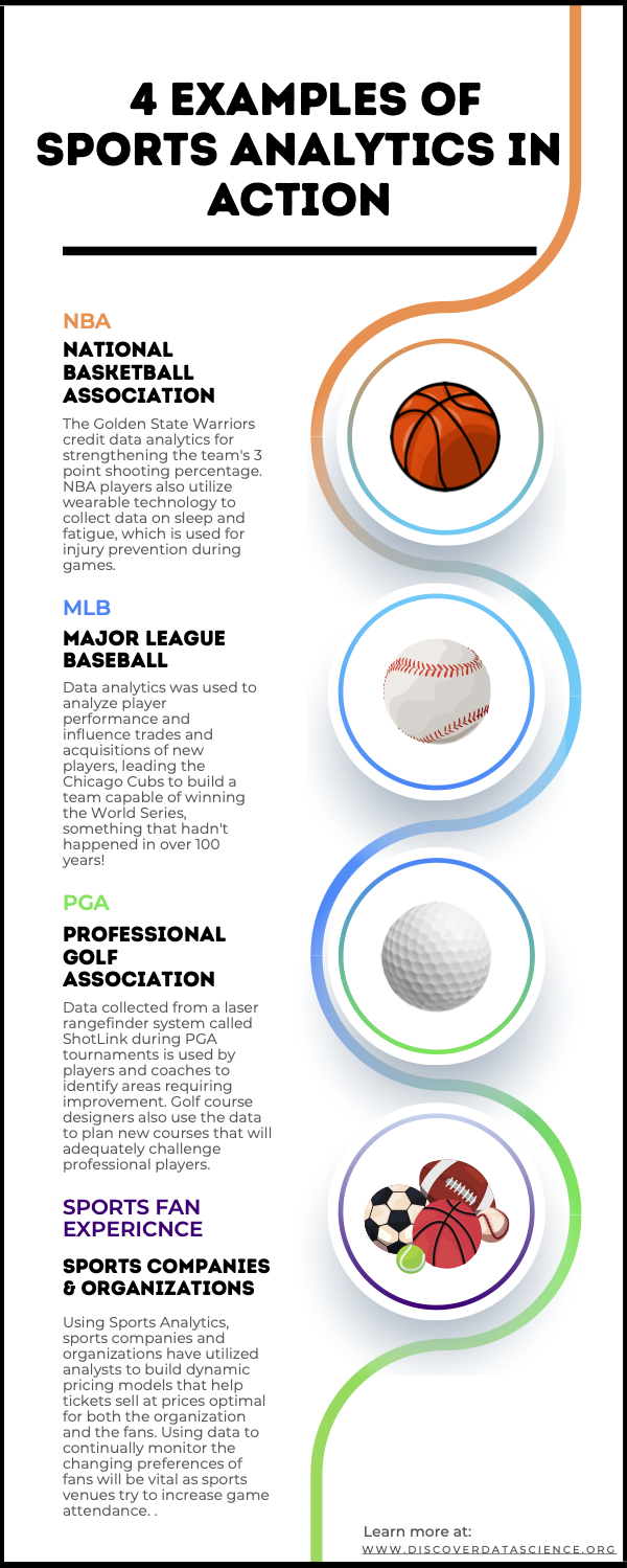 Sports Analytics Degree  Best Undergraduate & Master's Programs